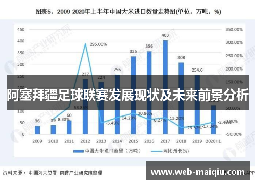 阿塞拜疆足球联赛发展现状及未来前景分析